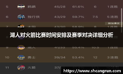湖人对火箭比赛时间安排及赛季对决详细分析