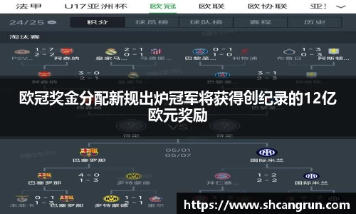 欧冠奖金分配新规出炉冠军将获得创纪录的12亿欧元奖励