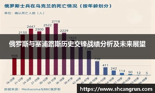 俄罗斯与塞浦路斯历史交锋战绩分析及未来展望