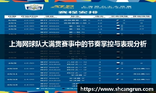 上海网球队大满贯赛事中的节奏掌控与表现分析