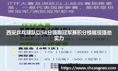 西安乒乓球队以54分领跑冠军赛积分榜展现强劲实力