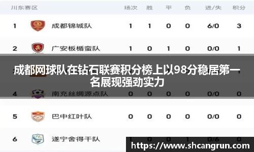 成都网球队在钻石联赛积分榜上以98分稳居第一名展现强劲实力