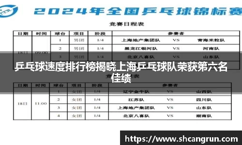 乒乓球速度排行榜揭晓上海乒乓球队荣获第六名佳绩